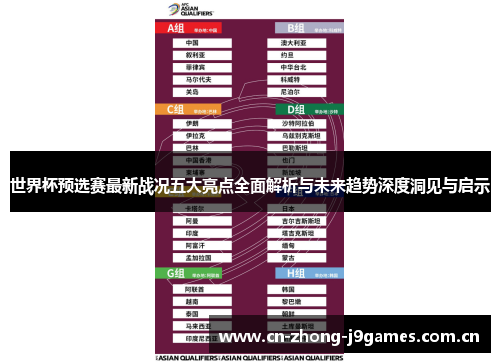 世界杯预选赛最新战况五大亮点全面解析与未来趋势深度洞见与启示 世界杯预选赛最新战况五大亮点全面解析与未来趋势深度洞见与启示