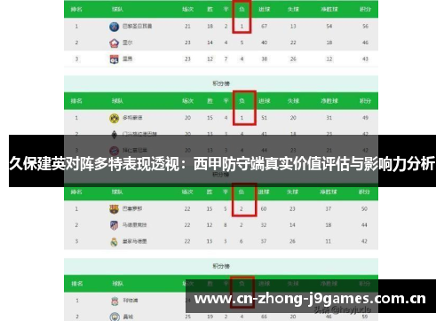 久保建英对阵多特表现透视:西甲防守端真实价值评估与影响力分析 久保建英对阵多特表现透视:西甲防守端真实价值评估与影响力分析