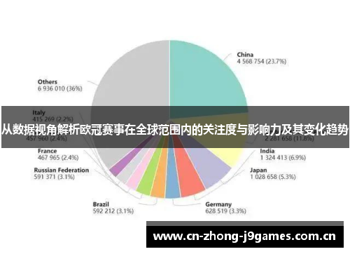 从数据视角解析欧冠赛事在全球范围内的关注度与影响力及其变化趋势 从数据视角解析欧冠赛事在全球范围内的关注度与影响力及其变化趋势