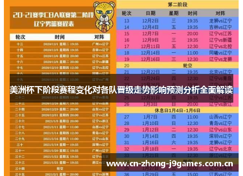 美洲杯下阶段赛程变化对各队晋级走势影响预测分析全面解读 美洲杯下阶段赛程变化对各队晋级走势影响预测分析全面解读
